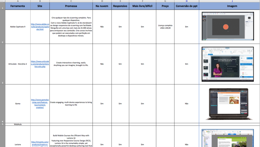 Benchmarking of QuickLessons competitors.